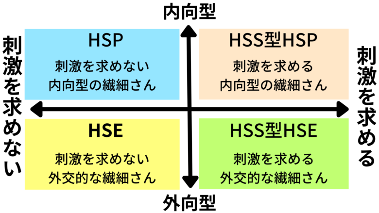 HSP分類